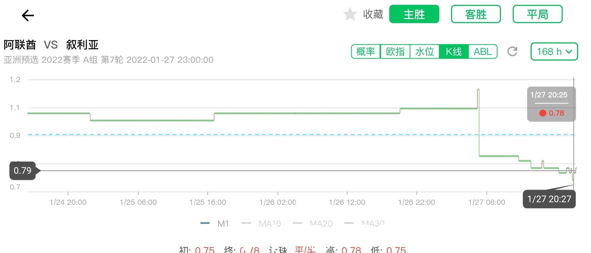 主队|0127世预赛 阿联酋 vs 叙利亚 LOTA赛前分析