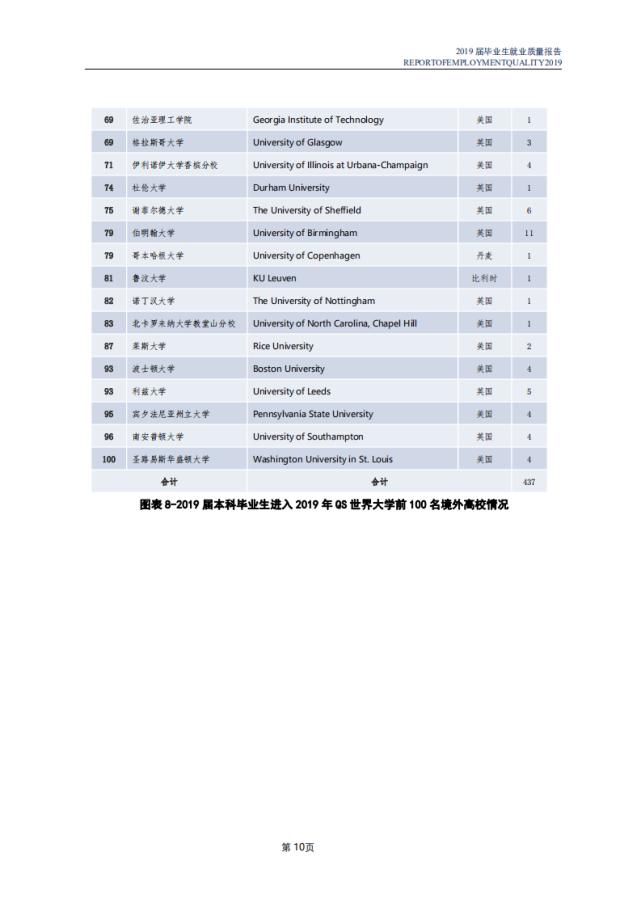 南开大学2020各省高考录取分数线及就业报告