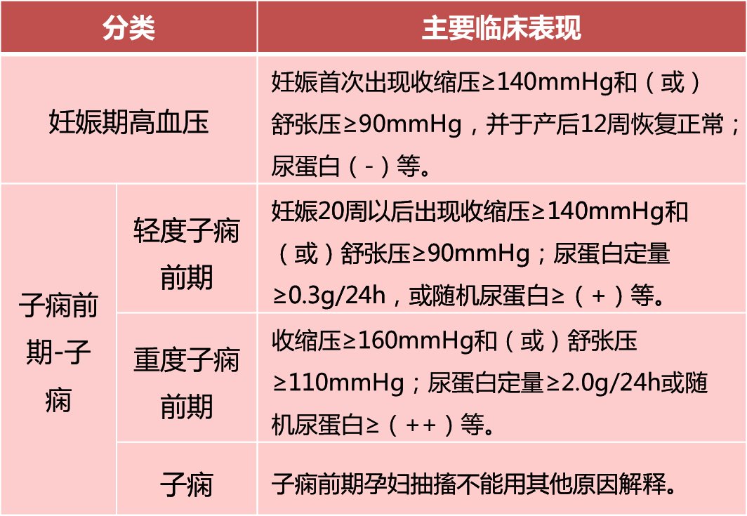 准妈妈|妊娠期高血压如何投保？