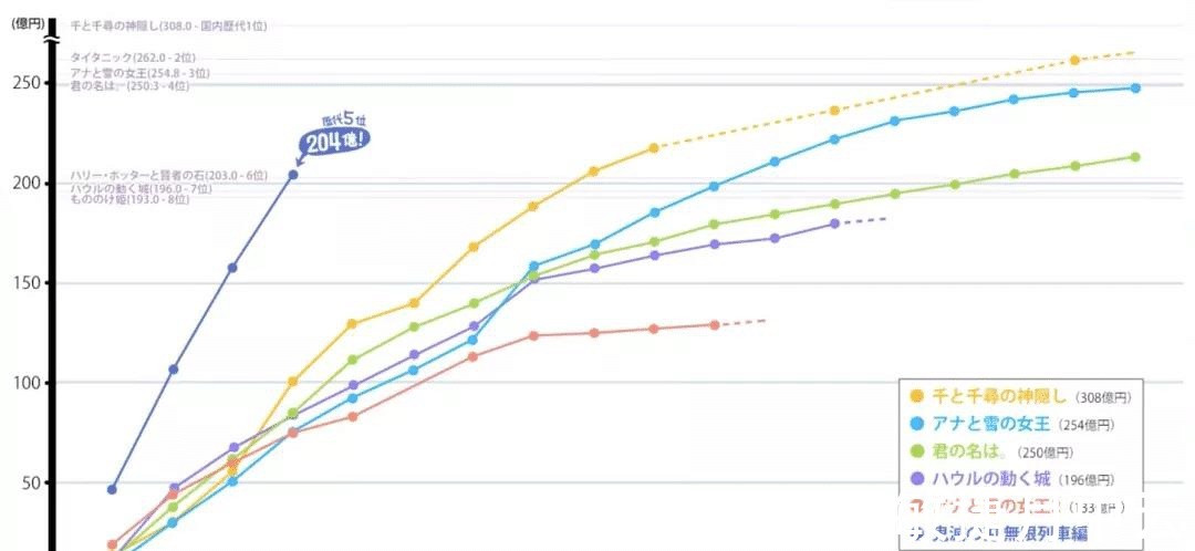 ip|票房302亿日元,《鬼灭之刃》为何成为现象级大作