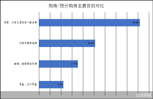 样本户|刚需居住消费特征：平均购房年龄33.5岁 一线城套均总价298万……