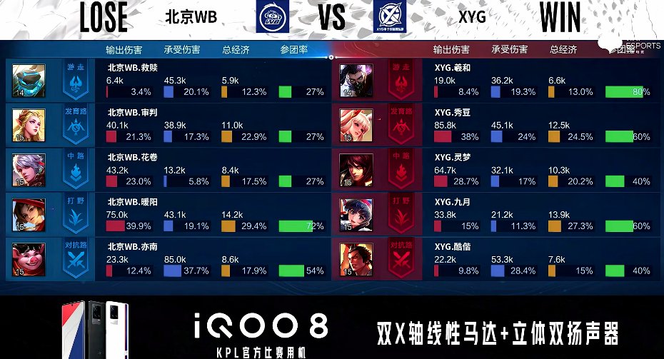 马可波罗|XYG 3-1 北京WB，视野控图沉稳运营，XYG豪取三连胜