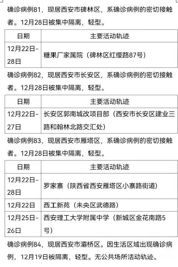 确诊|12月30日0时-24时西安市新增161例确诊病例活动轨迹公布