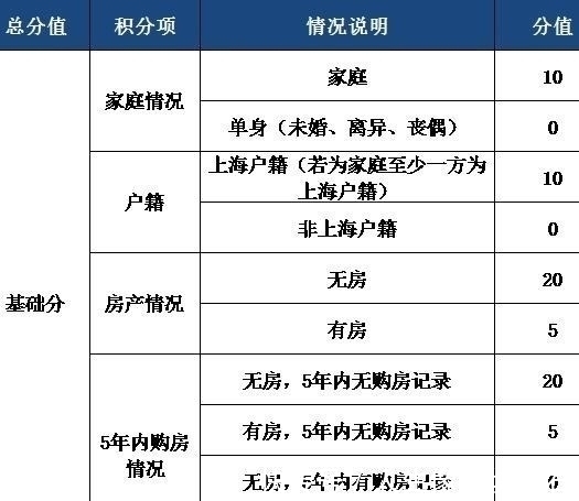 计划|计划分房的时代来了？房产市场出现大变动，买房人需要注意