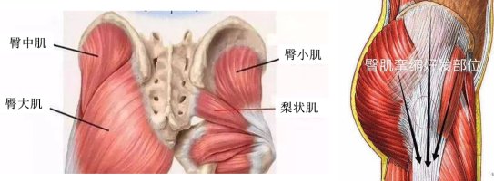 跷二郎腿|关节镜微创治疗臀肌挛缩症（弹响髋）