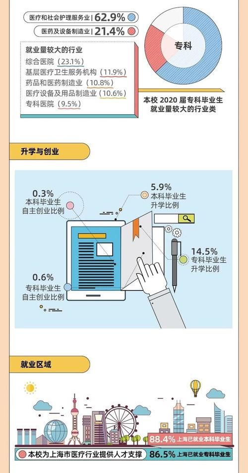 【教育】华师大、上应大等高校发布2020届毕业生就业质量报告！