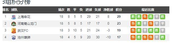 巡礼|保级组半程巡礼：柳暗花明2队上岸，背靠悬崖3队搏命