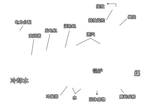 没有天生好皮，普通人如何成为秒杀同龄人的“合照杀手”？