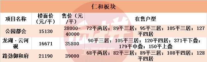 新房|单价4万起!今年帝都新房内卷最严重的地方,刚需能捡到便宜吗?
