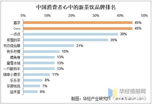门店|新式茶饮，不仅是茶：2021年中国新茶饮行业深度研究「图」