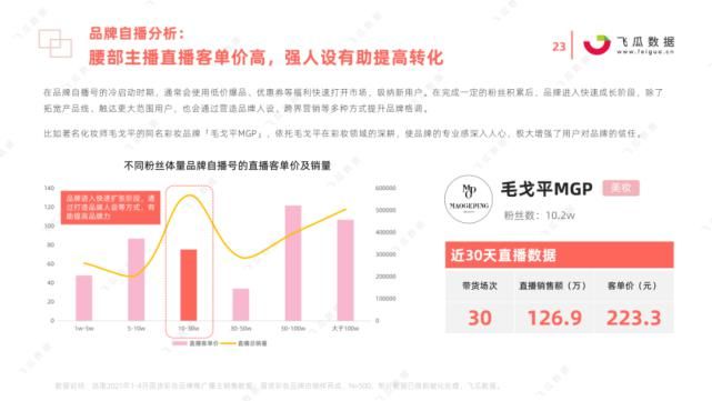 国货|2021年国货彩妆品牌营销推广趋势