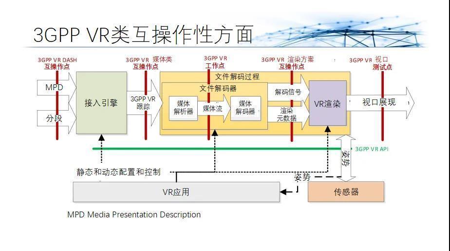 vr|杜百川:5G和FTTR家庭XR业务