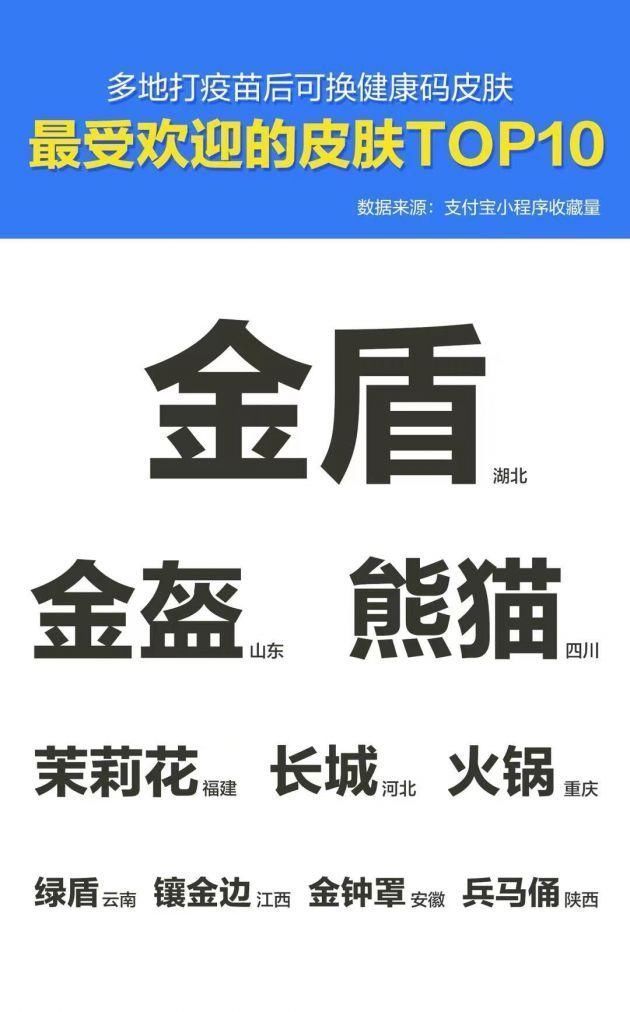 疫苗|山东金盔让健康码收藏量增51倍！超20省市健康码进行了“特色换肤”