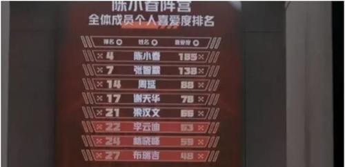 《披荆斩棘哥哥们》四公结果出炉，李承铉第一，布瑞吉敖犬出局