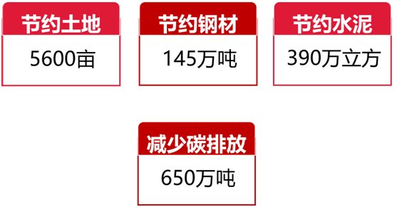 5g网络|奏共享强音夯5G根基山东铁塔助力全省建成开通10万个5G基站