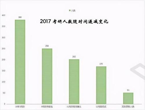 人数|2021考研大军，逃兵几何？