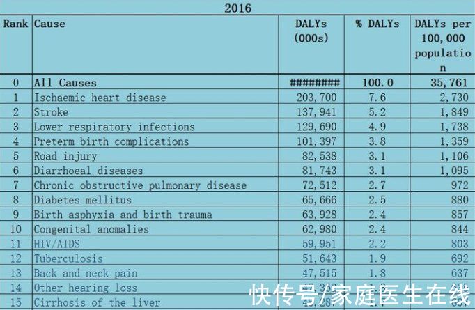 预防|涉及2000万人研究：动脉粥样硬化元凶找到了，预防从“口”入手