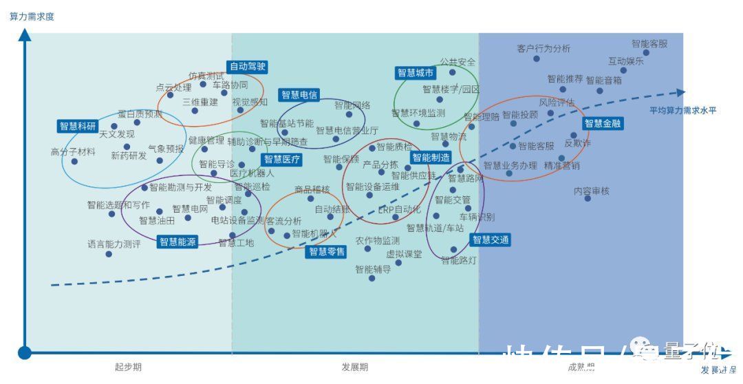 济南|中国AI城市格局突变：杭州反超深圳，南京赶超上海，济南跻身前十