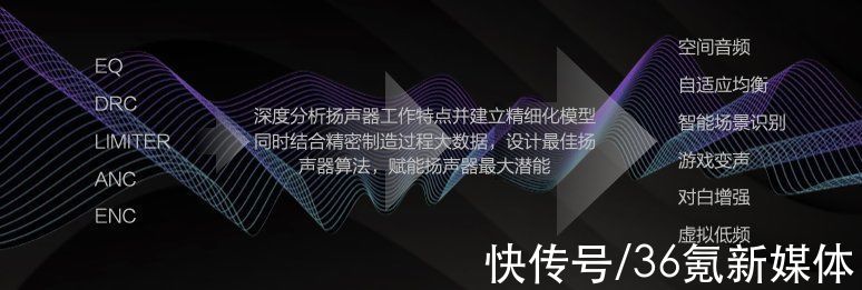 音频|36氪首发｜「爱巨智能」获千万元人民币天使轮融资，研发智能音频眼镜实现传统市场智能化升级