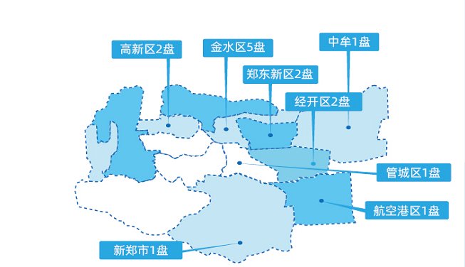 项目|抢先剧透!郑州6月预计15盘上新,年中抢客大战即将来袭!