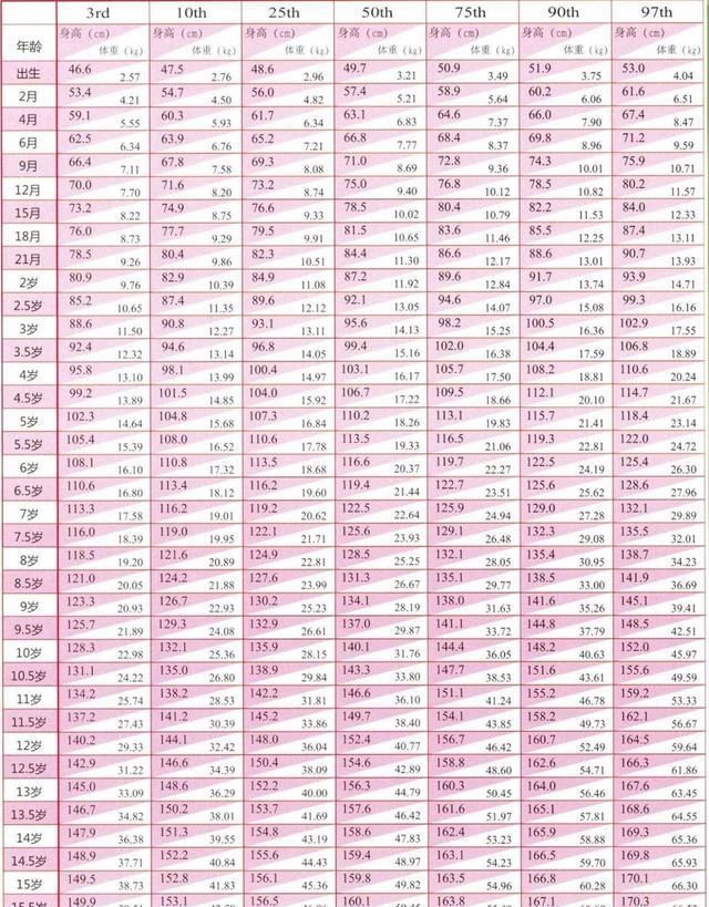 爸妈们|你家孩子身高够高吗2020年身高标准新鲜出炉,你家娃达标了吗