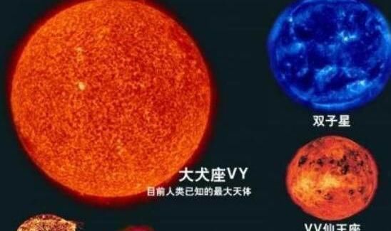 宇宙中最大的恒星，到底有多大科学家看完就明白了