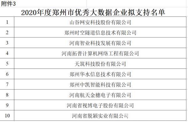 项目|郑州大数据产业发展专项资金拟支持190个项目