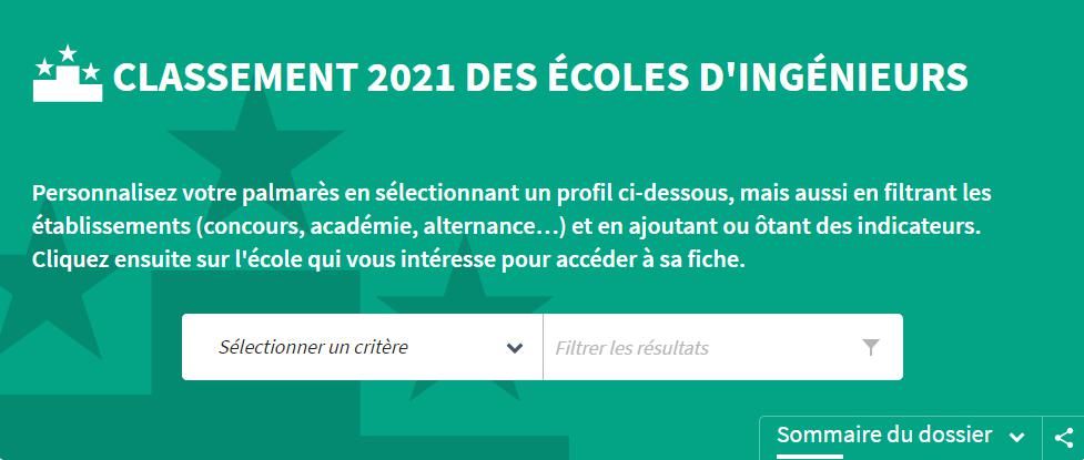 2021年l Etudiant法国精英院校最新排名！