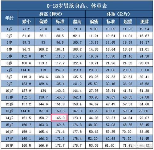 身体|孩子骨骺线闭合前，身体会发出3个“信号”，抓住时机再长5厘米