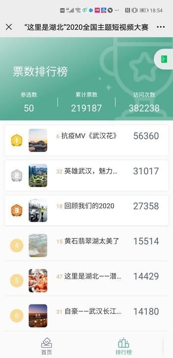  “这里是湖北”2020全国主题短视频大赛进入专家评审环节 结果4月揭晓