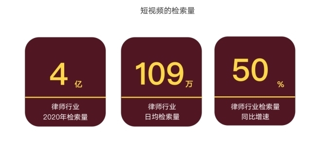 法律企业|互联网如何助力法律企业更多的获客