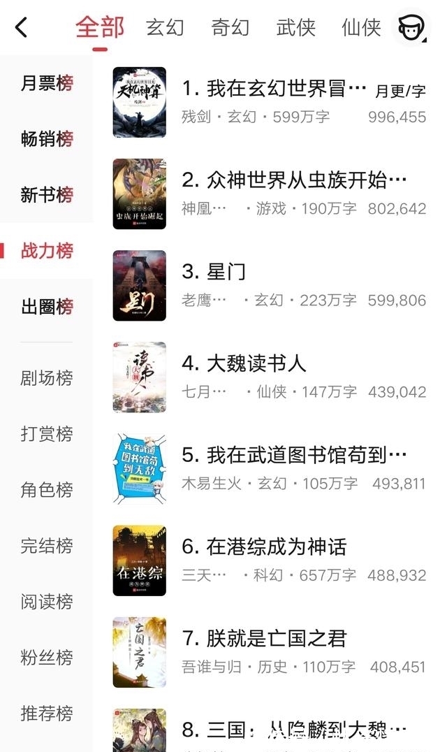 小说&玄幻战力榜第一易主,老鹰吃小鸡第三,这本搞笑智斗小说空降第一