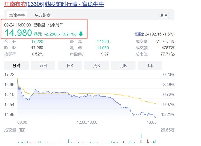 童装|从江南布衣到奥特曼下架，儿童产业领域也要“清朗行动”