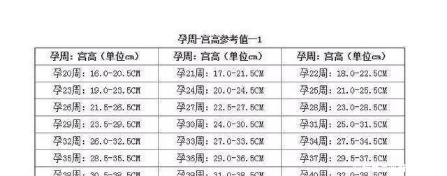 孕妇|孕妇身体有这3个信号,说明胎儿已经营养不良了,别不当回事了