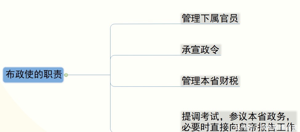 布政使|布政使是什么官，拥有什么权限？