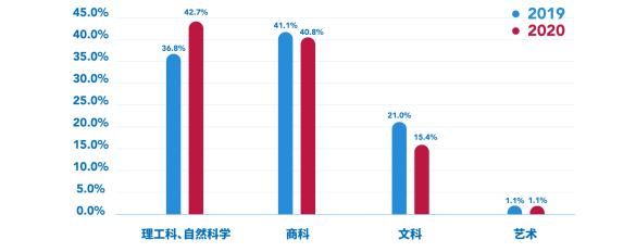 报名人数|考研人都这么拼，我的研究生还有戏吗？