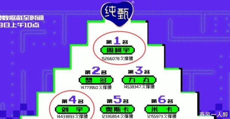 周柯宇 《创4》周柯宇把刘宇拉下马,公布结果时,台下选手的表情太精彩