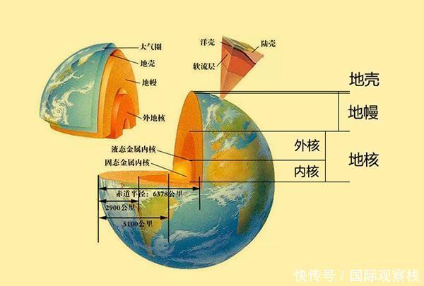 艾伯 网友问：石油从地下开采出来，长此以往会破坏地球的内部结构吗？