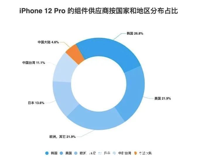 分销链|产业互联网时代，谁在重写供应链？