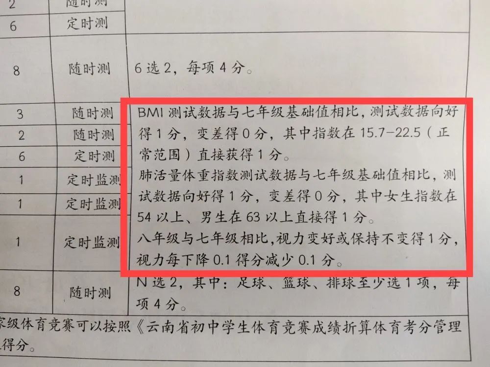 竞赛加分|中考体育分值100分真的要来了！导向和疑虑如何兼顾？