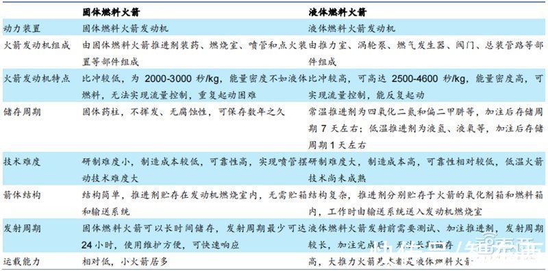 智东西内参|太空旅行、卫星互联照进现实！揭秘飞速发展的商业航天，可回收火箭为核心 | 火箭