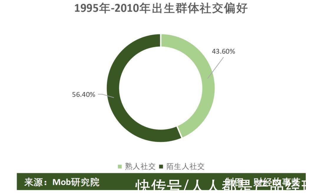 陌生人|陌生人社交十年沉浮：一哥老矣，小弟难当