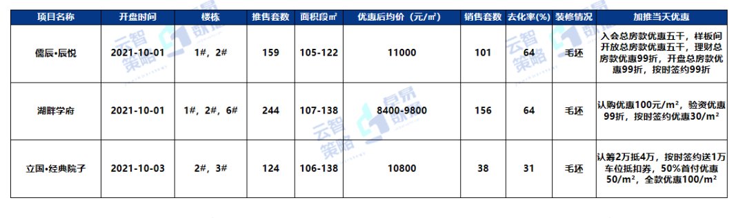 成交|10191元/㎡！济宁商品住宅成交均价小幅上涨！