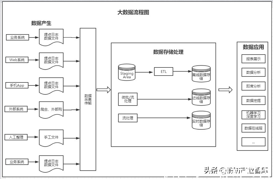 商业模式|“消防+大数据”的商业模式与商业价值