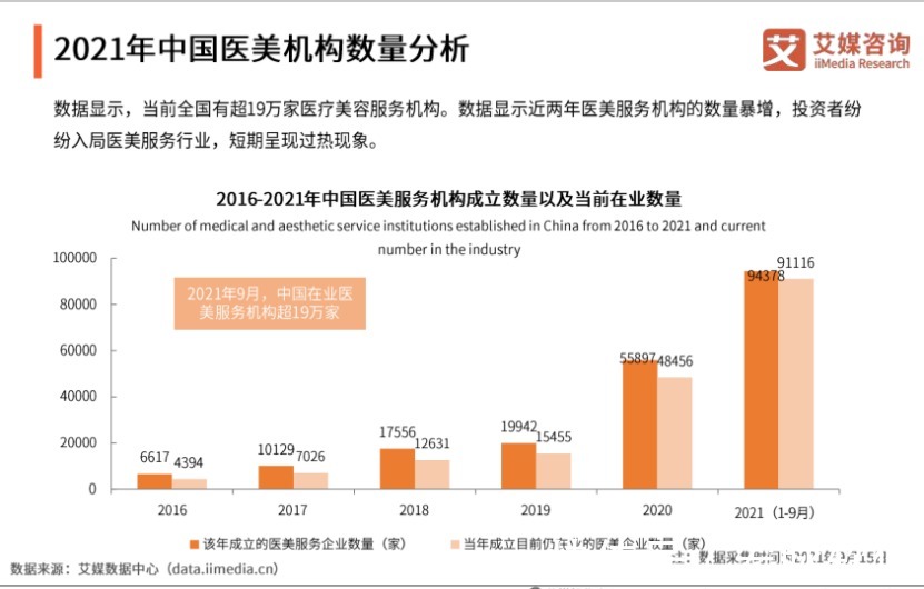 医美 未来5年中国医美器械市场将超150亿规模