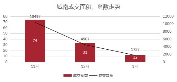 板块|1月房价创新高!越城区均价超28700元/㎡!丨1月房价地图