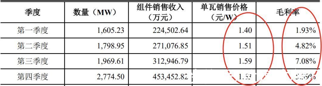 光伏板块|如何看待这一轮光伏板块的重挫？