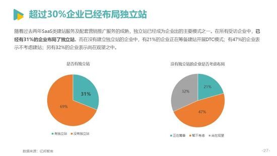 发展|亿邦智库发布《2021中国跨境电商发展报告》