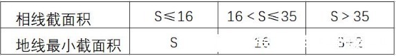 电工|插座火线零线都是4平方，地线用1.5平方，合理吗解除你的困扰