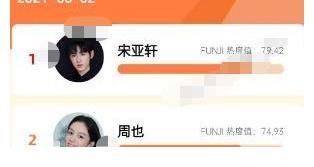 名次|新锐艺人热度榜：宋亚轩断层第一，刘雨昕名次下滑，而他让人意外